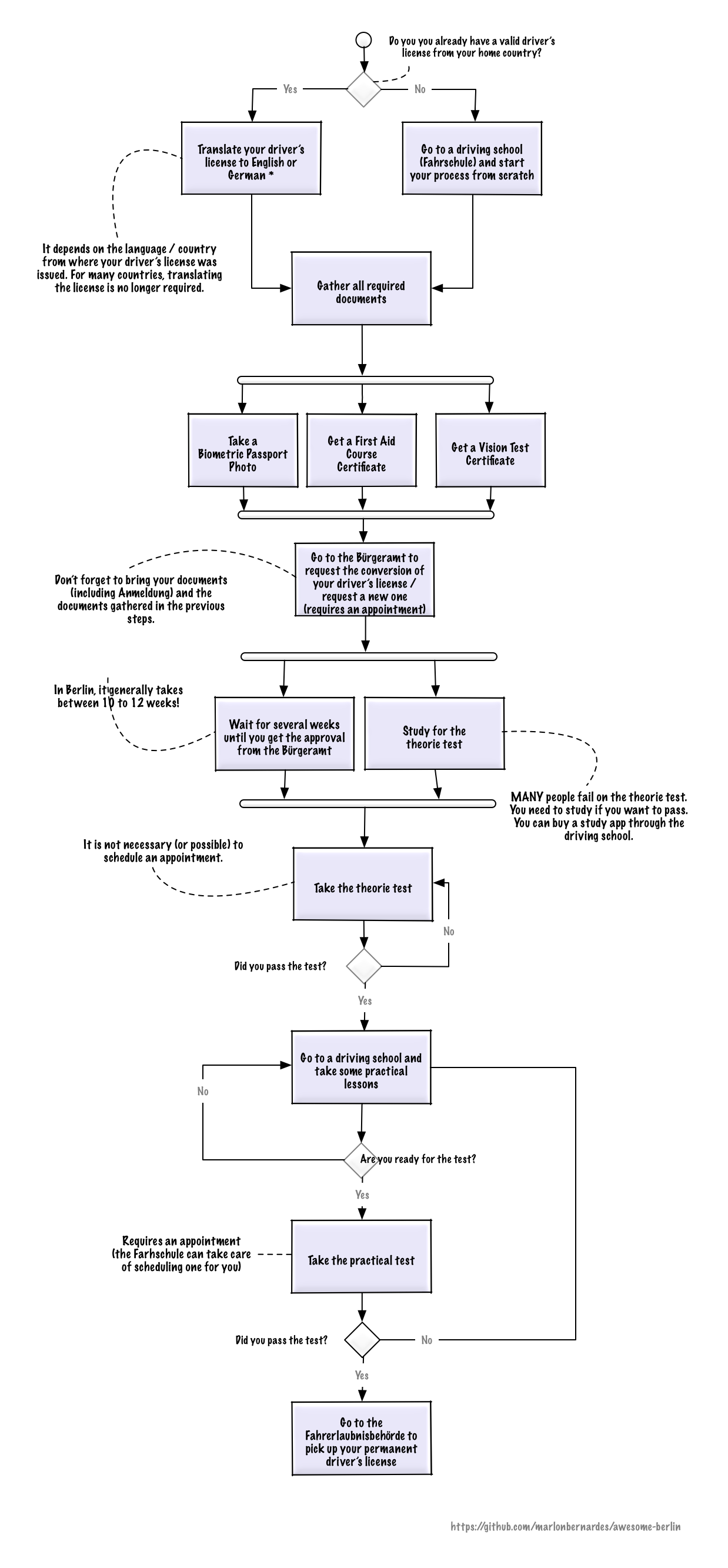 First Aid Flow Chart For Schools